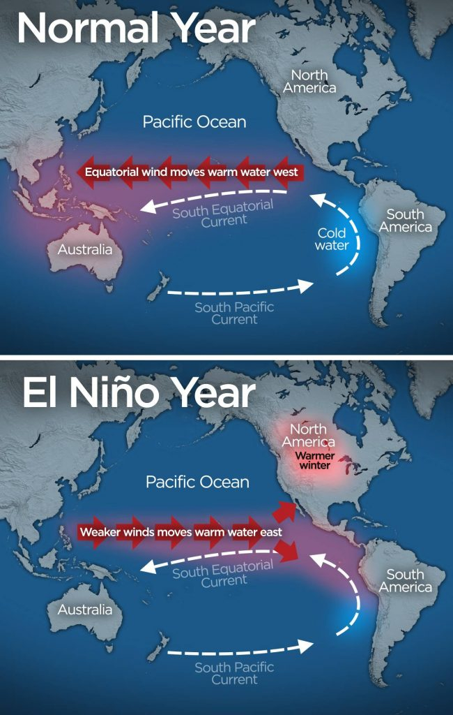 La Niña’s Return: A World on Edge